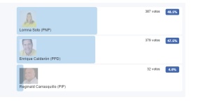 Haz "click" en la encuesta para expandirla.